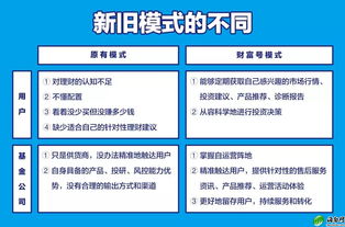 基金電商巨變 螞蟻金服伸橄欖枝，公募基金敢接招嗎？