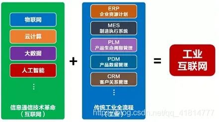 云計(jì)算、大數(shù)據(jù)、5G、人工智能與工業(yè)互聯(lián)網(wǎng) 互聯(lián)網(wǎng)數(shù)據(jù)服務(wù)的融合與聯(lián)動(dòng)